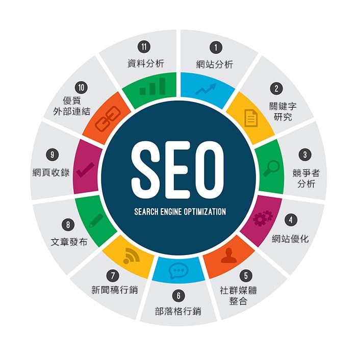 SEO的初学者教学，搞懂SEO搜索引擎优化，让你网站订单接不完